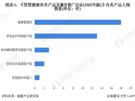 分析 适老化改造智能产品处于强竞争-高吸引地位【组图】PG电子麻将胡了2024中国智能养老设备行业细分市场(图2)