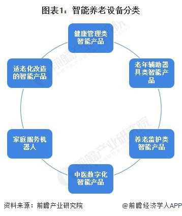 分析 适老化改造智能产品处于强竞争-高吸引地位【组图】PG电子麻将胡了2024中