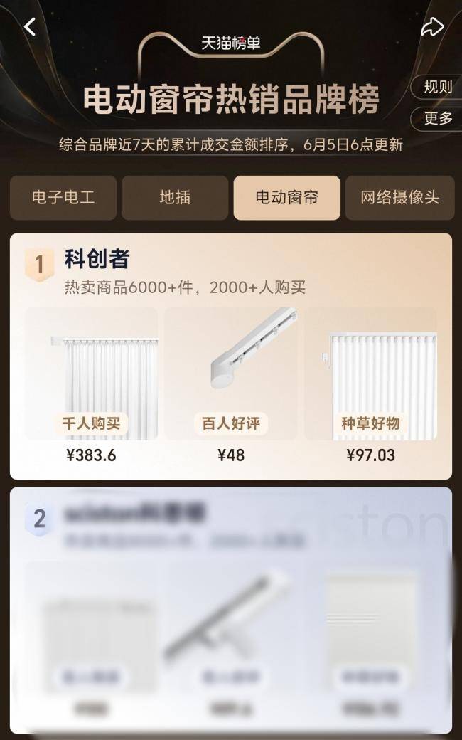 荐：科创者智能窗帘稳居第一麻将胡了网址电动窗帘品牌推(图2)