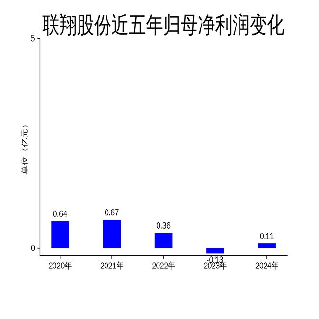 净利润扭亏为盈智能窗帘市场份额持续扩大麻