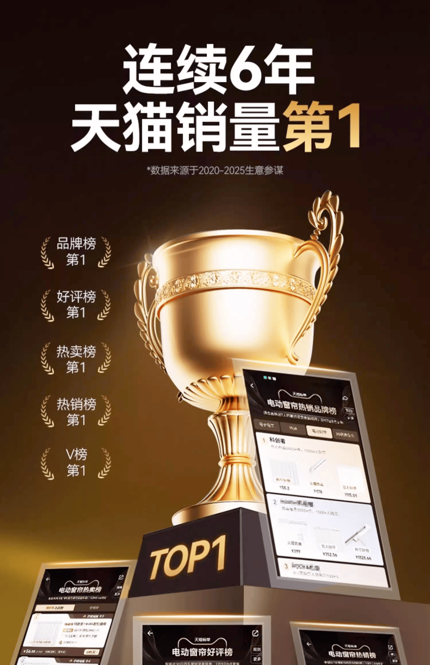 行前十名公布！数据指引方向优选品质之选P